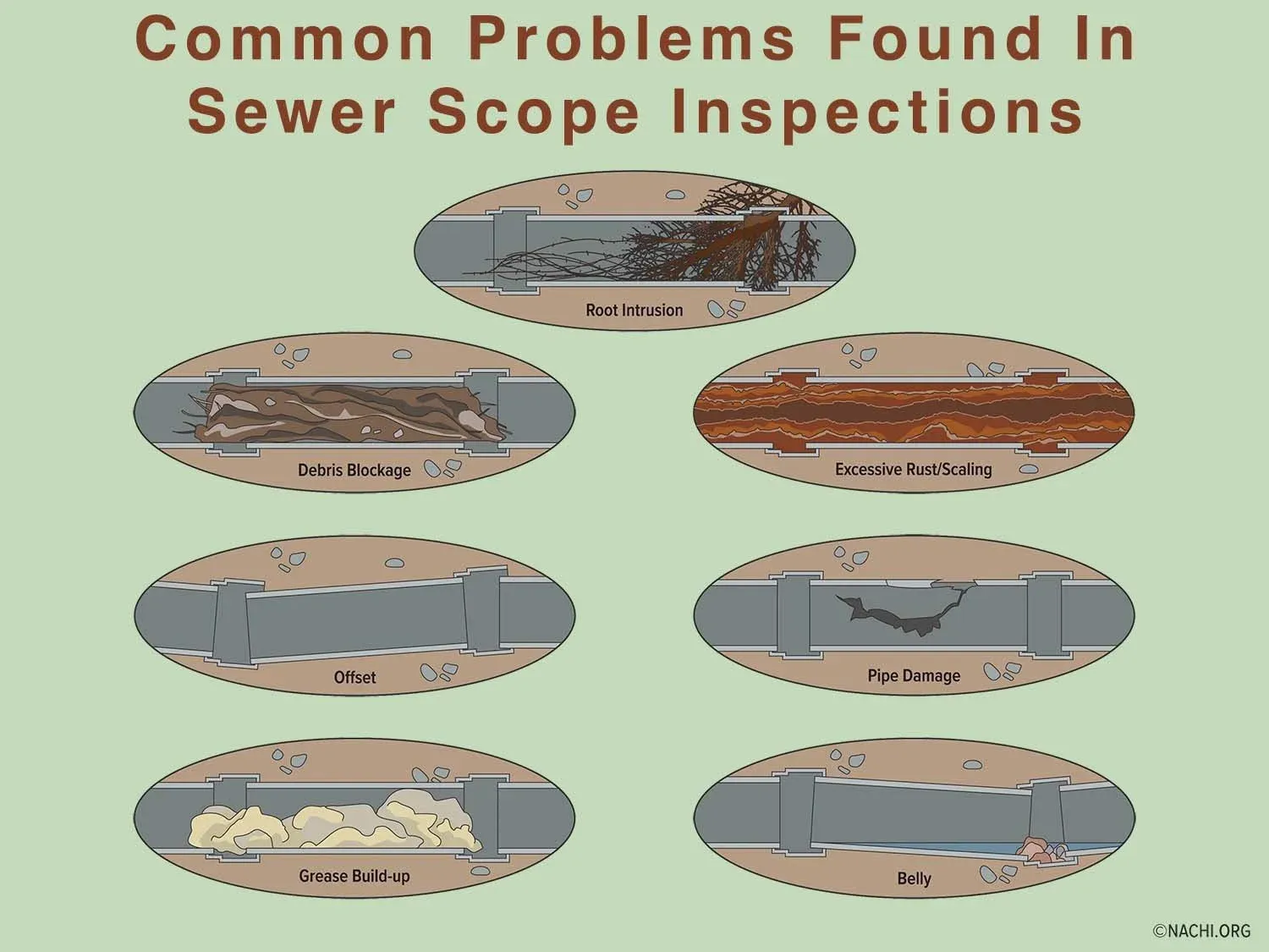 What Is a Sewer Scope Inspection?